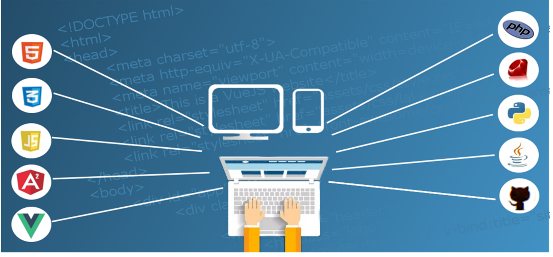 What are Front-End, Back-End & Full-Stack Web Development?