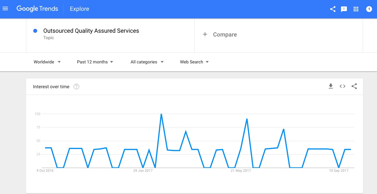 measuring brand awareness online