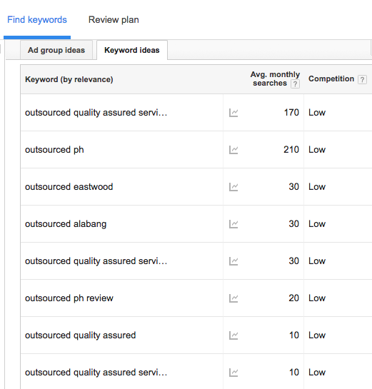 brand awareness tracking