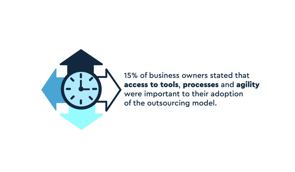 Outsourcing statistics - access to tools, processes and agility