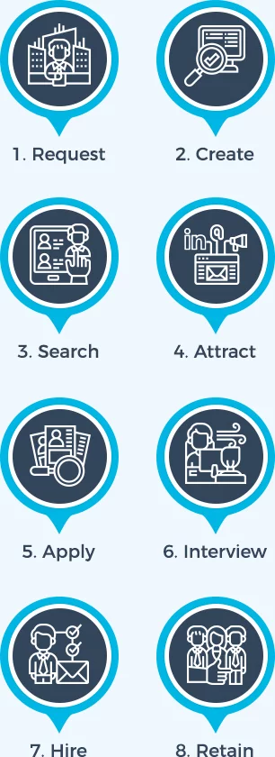 Steps to recruiting BPO talent - Outsourced PH