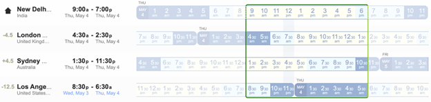 New Delhi, London Sydney and Los Angeles Time Zone